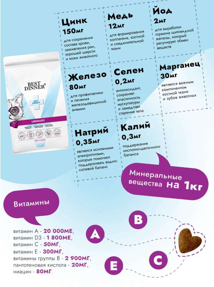 Бест Диннер Vet Profi Urinary сухой корм для кошек