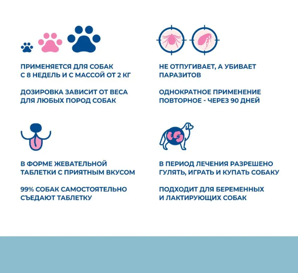 Таблетки Тиксфли 4,5-10 для собак от клещей на 3 месяца