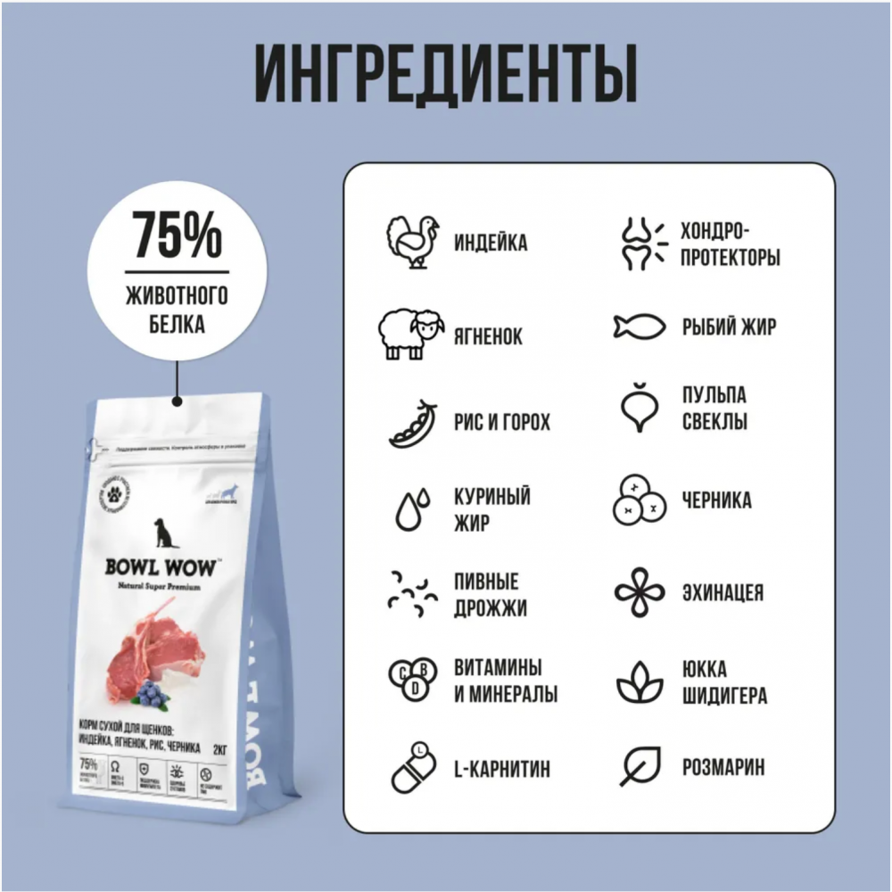 Корм Bowl wow Макси с ягненком с рисом и черникой для ЩЕНКОВ крупных пород 2 кг