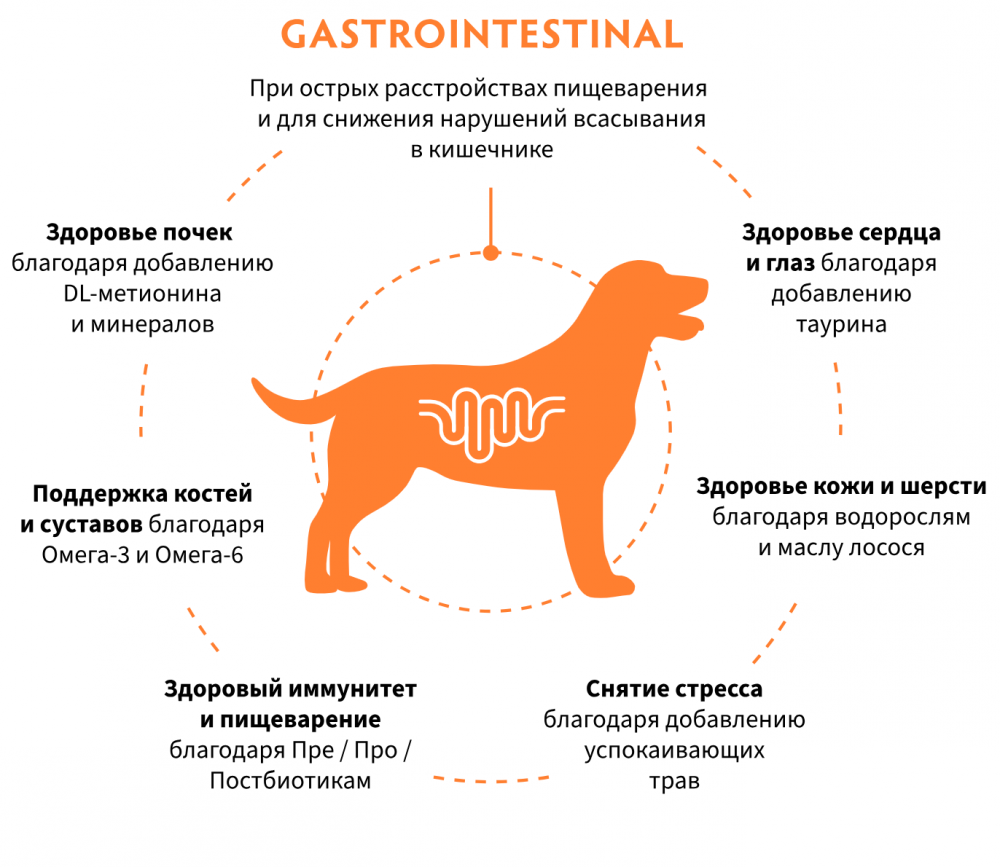 Корм Grandorf VET GASTROINTESTINAL при острых расстройствах пищеварения для собак