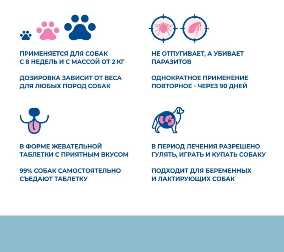 Таблетки Тиксфли 2-4,5 для собак от клещей на 3 месяца