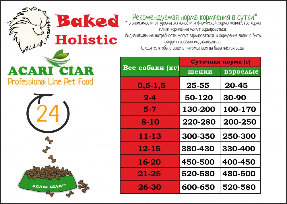 Корм Акари киар ЗАПЕЧЕННЫЙ МИНИ телятина для собак