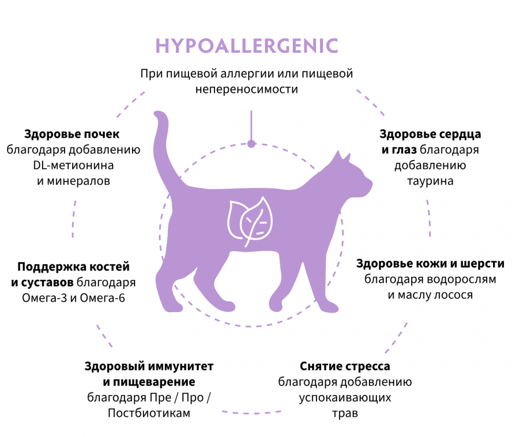 Корм Grandorf VET HYPOALLERGENIC применяемый при пищевой аллергии или пищевой непереносимости для кошекn