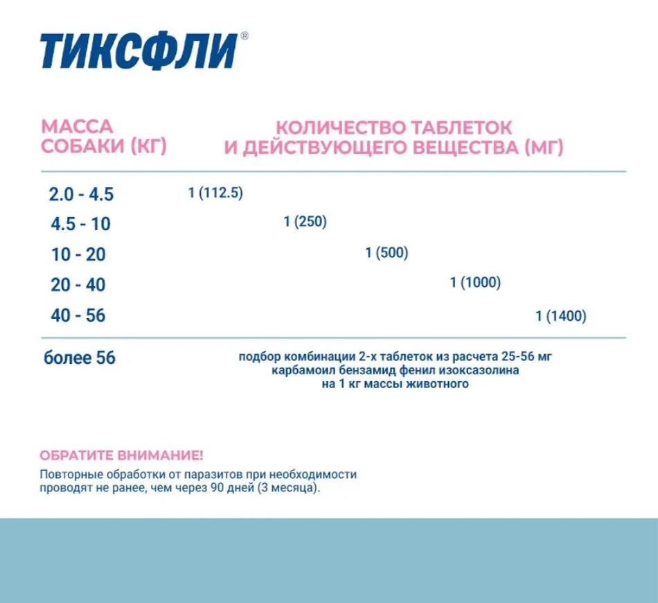 Таблетки Тиксфли 10-20 для собак от клещей на 3 месяца