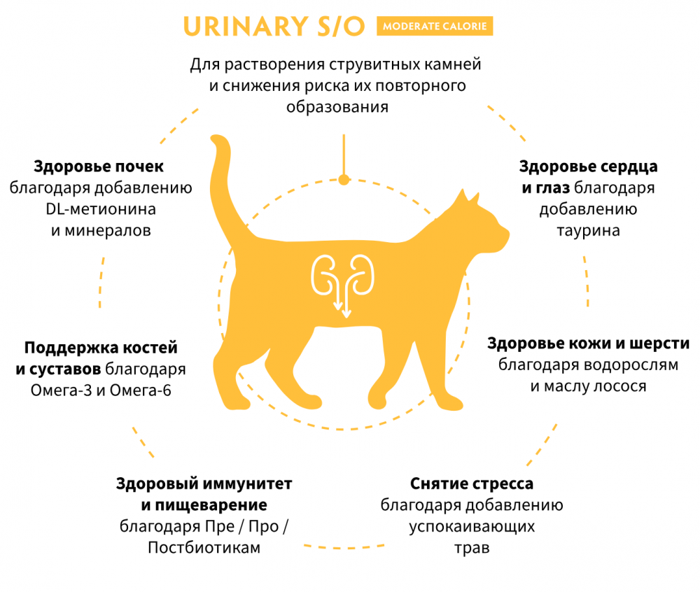 Корм Grandorf VET URINARY S/O MODERATE CALORIE  для растворения струвитных мочевых камней, предрасположенных к набору лишнего веса  для кошекn