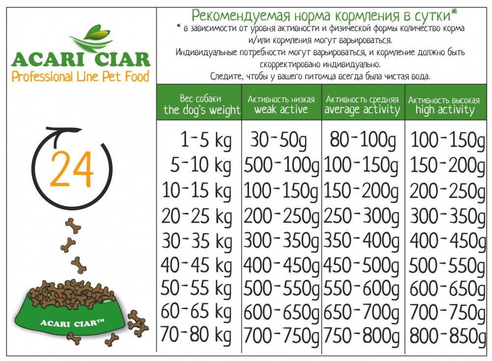 Корм Акари Киар ГИПО Бомбикс Шелкопряд МИНИ для собак