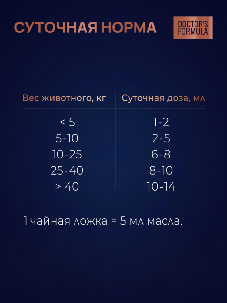 DOCTOR'S FORMULA. Масло дикого лосося для кошек и собак - 250 мл