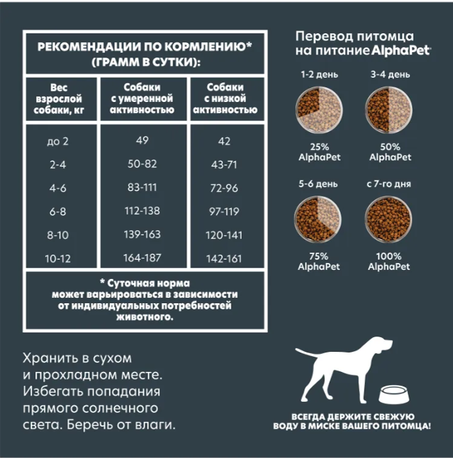 Сухой корм Alphapet Superpremium С ягненком и рисом для взрослых собак мелких пород с чувствительным