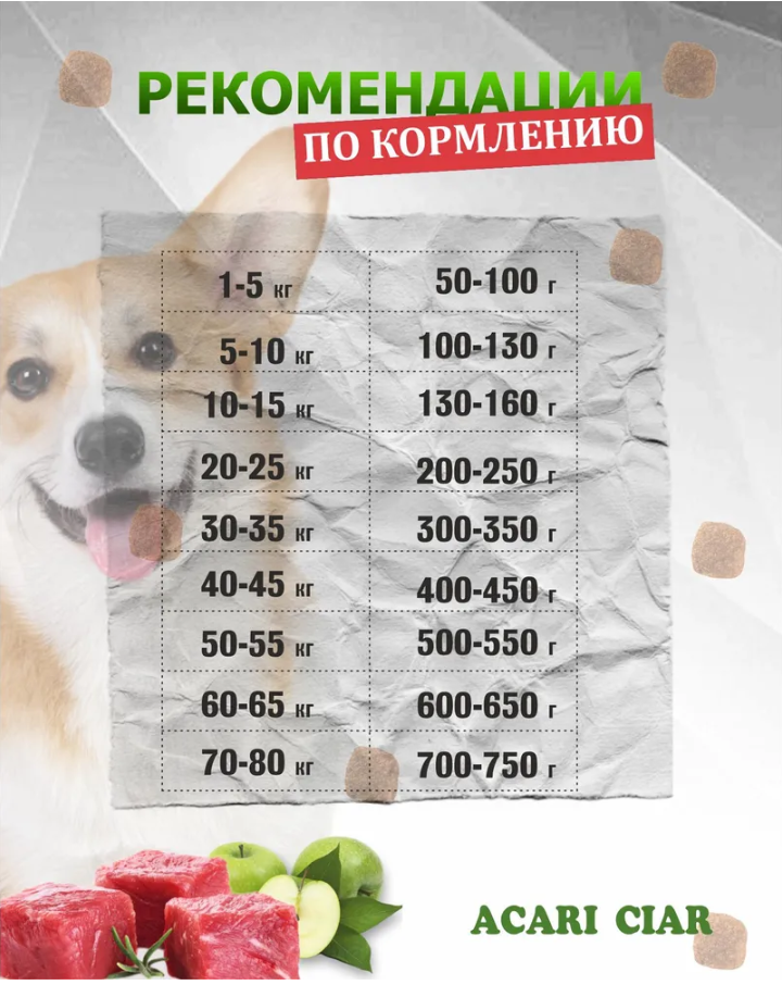 Корм Акари Киар Тейсти Мини индейка для собак