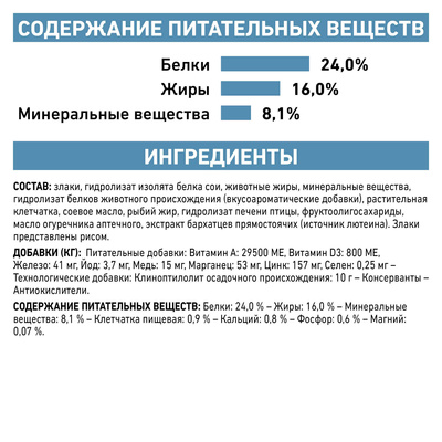 Корм Royal Canin (вет.корма) для собак малых пород с пищевой aллергией 1 кг