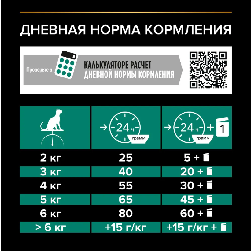Корм Purina Pro Plan Sterilised при стерилизации и кастрации с кроликом для кошек 400 г