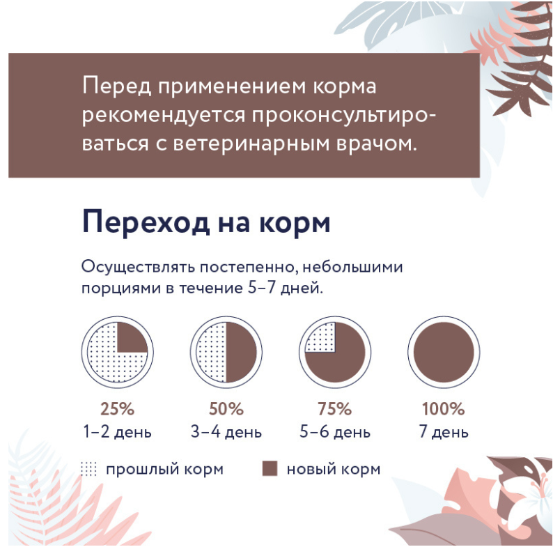 Корм Florida Preventive Line Gastrointestinal для кошек, для здоровья пищеварительной системы 1,5 кг