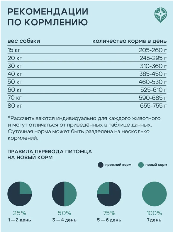 Корм Территория Таймыр для собак, рыба с брусникой