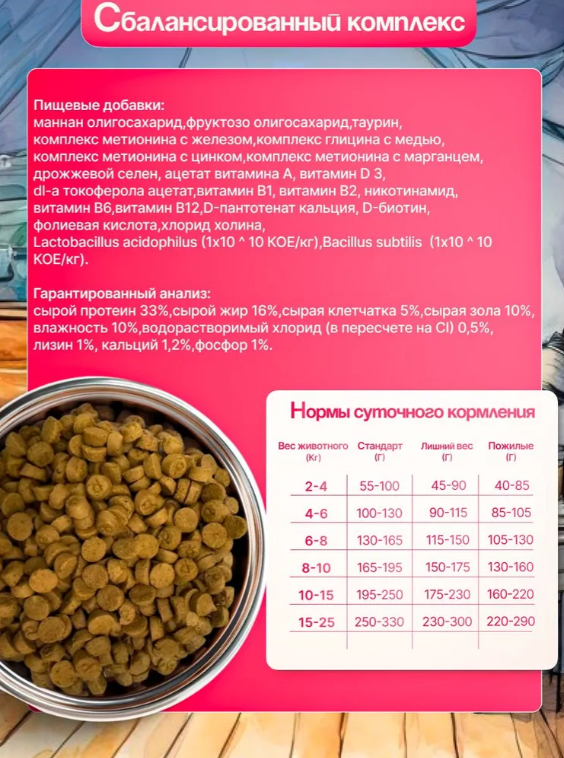 Корм Грейди Фэмели Пинк запеченный Утка с потрошками и грушей для собак всех пород и щенков