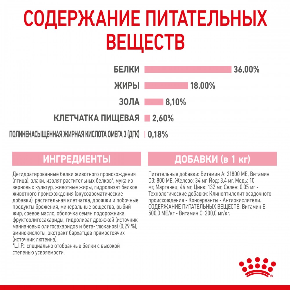 Корм Royal Canin Kitten для котят от 4 до 12 мес