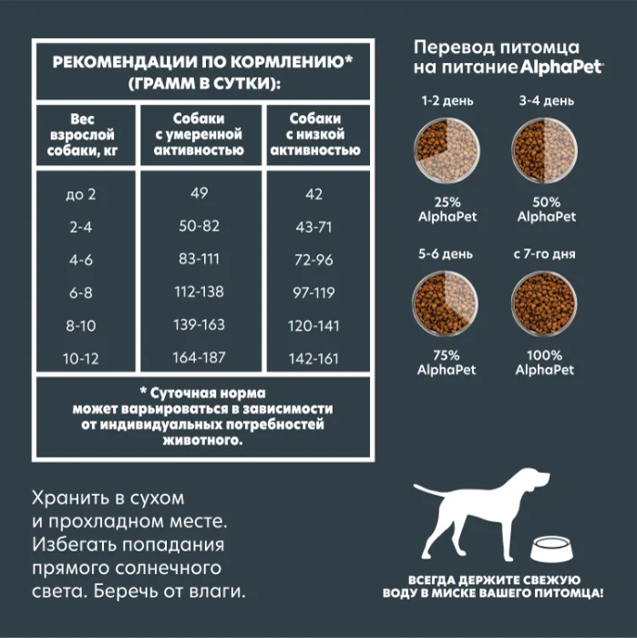 Сухой корм Alphapet Superpremium с индейкой и рисом для собак мелких пород