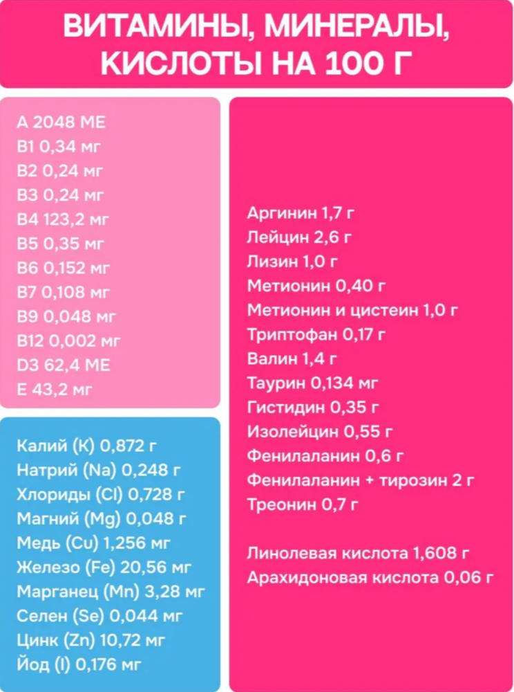 Корм МOLINA CAT с лососем и курицей для стерилизованных кошек