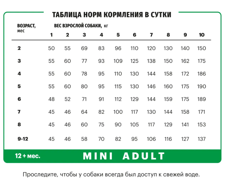Корм Karmy MINI JUNIOR - Индейка. Корм для щенков мелких пород в возрасте до 1 года 2 кг