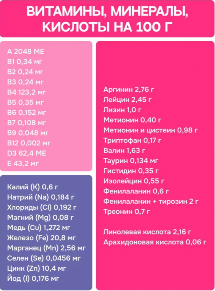 Корм MOLINA CAT Вывод шерсти с курицей для кошек