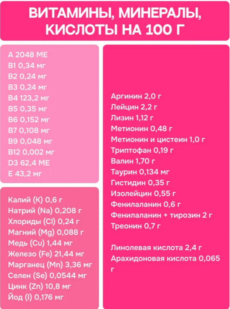 Корм MOLINA CAT с курицей и лососем для КОТЯТ