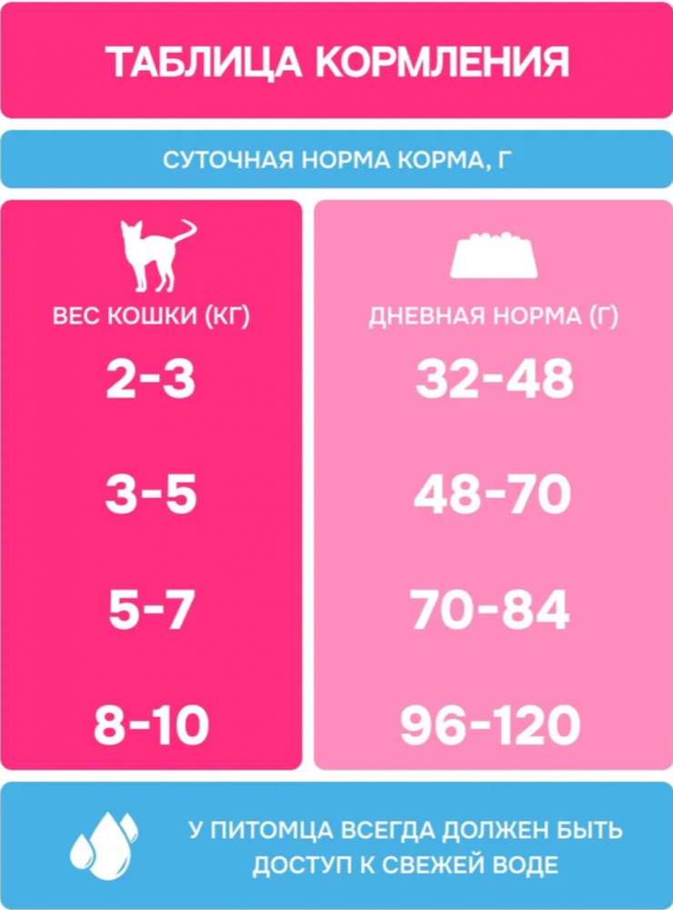 Корм МOLINA CAT с лососем и курицей для стерилизованных кошек