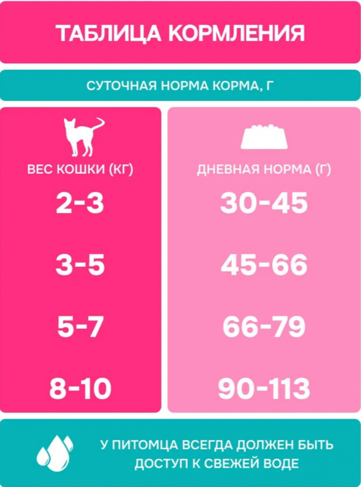 Корм MOLINA CAT Сенсетив с ягненком и индейкой с чувствительным пищеварением для кошек