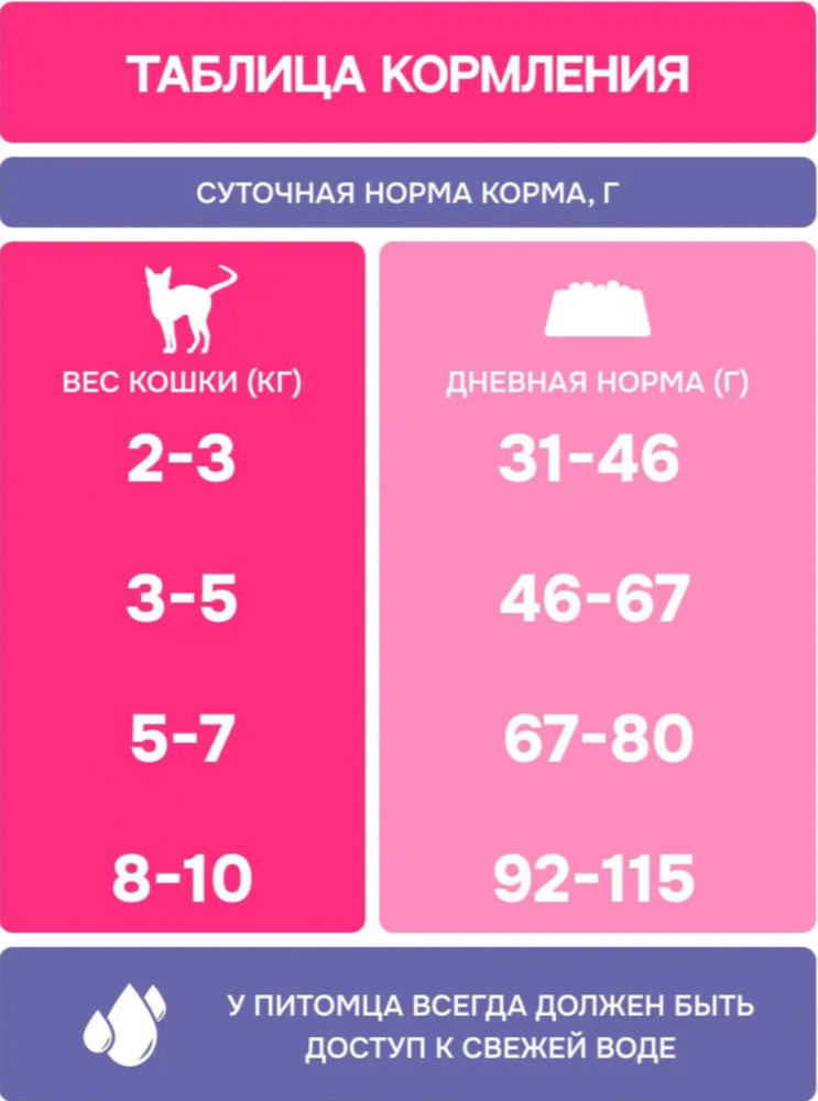 Корм MOLINA CAT Вывод шерсти с курицей для кошек
