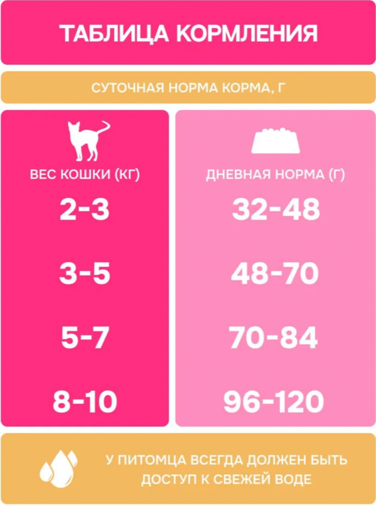 Корм МOLINA CAT с уткой и курицей для стерилизованных кошек